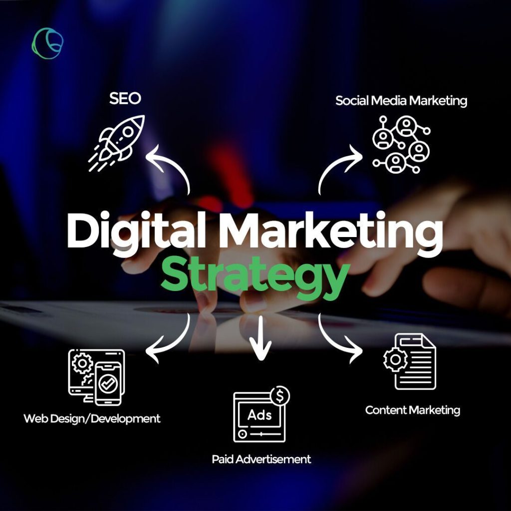Digital marketing strategy consulting with SEO, ads, and social media icons.